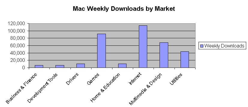 download